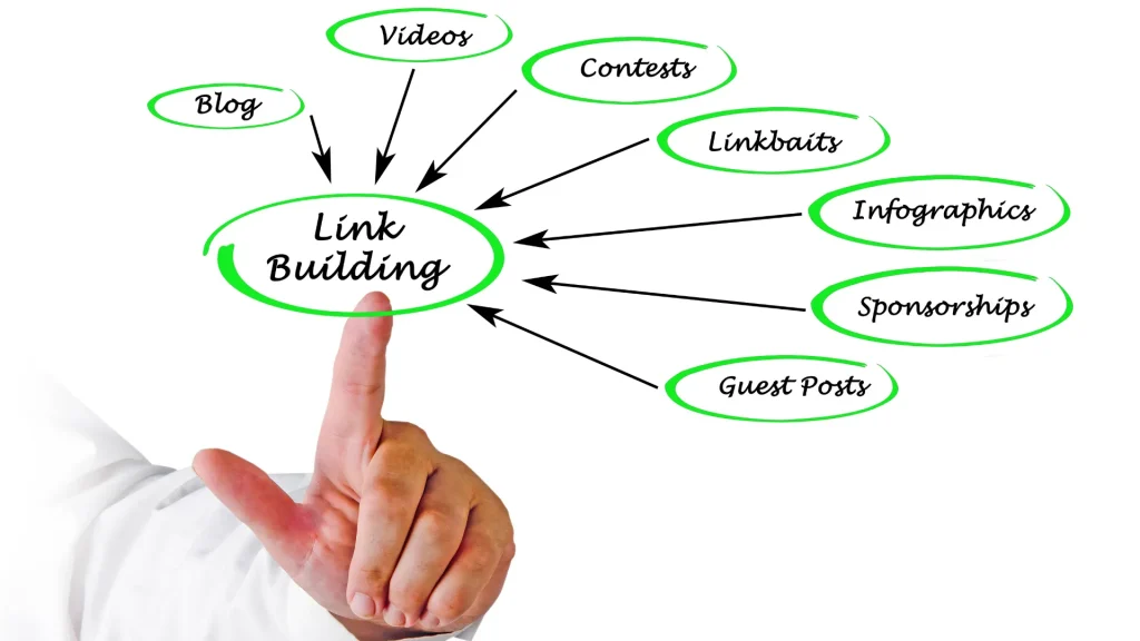A hand holding various Link Building Services for SEO methods like sponsorships and linkbaits, essential for effective link-building strategies
