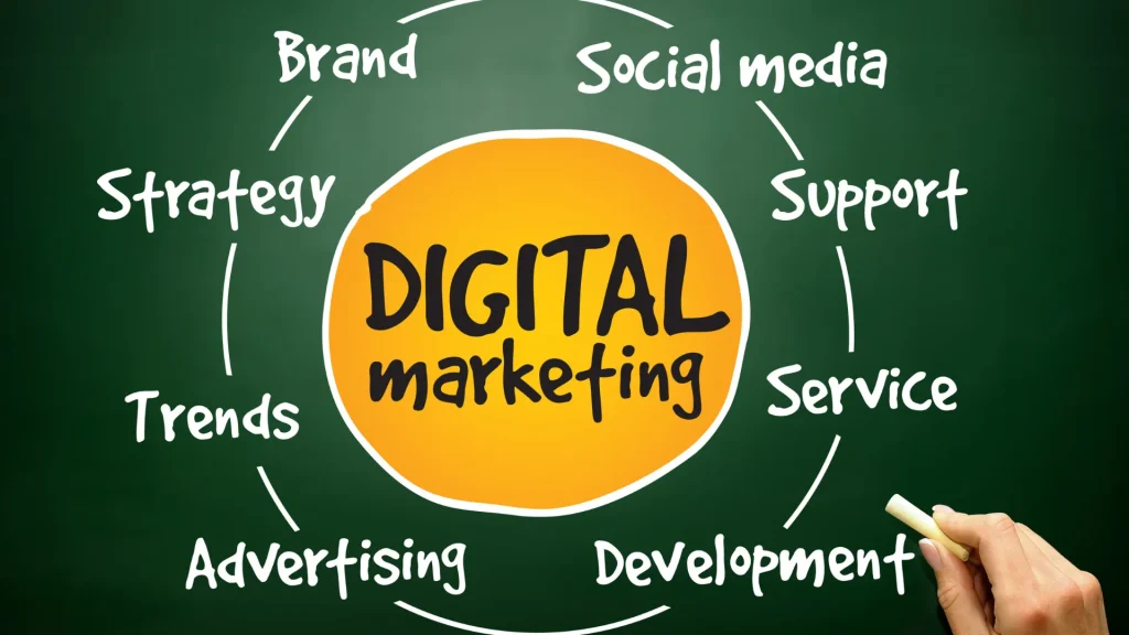 A visual representation of digital marketing strategy focusing on SEO for digital marketing agencies to strengthen brand presence